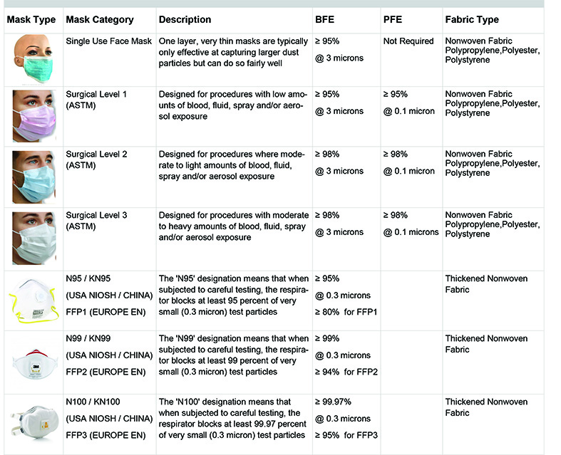 surgical mask microns